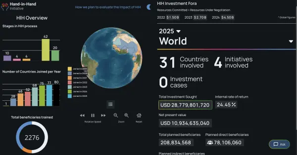 Hand in Hand Initiative Dashboard desktop view